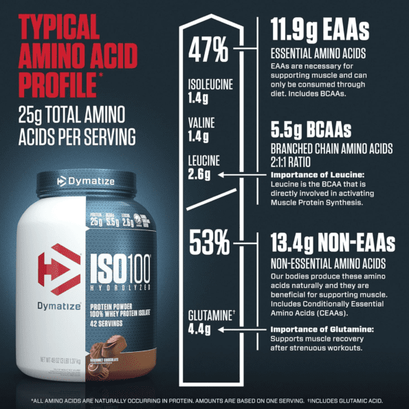 Dymatize ISO 100 1.81 kgs (3 lb) 44 servs | Proteína hidrolizada de aislado de suero de leche - Imagen 10