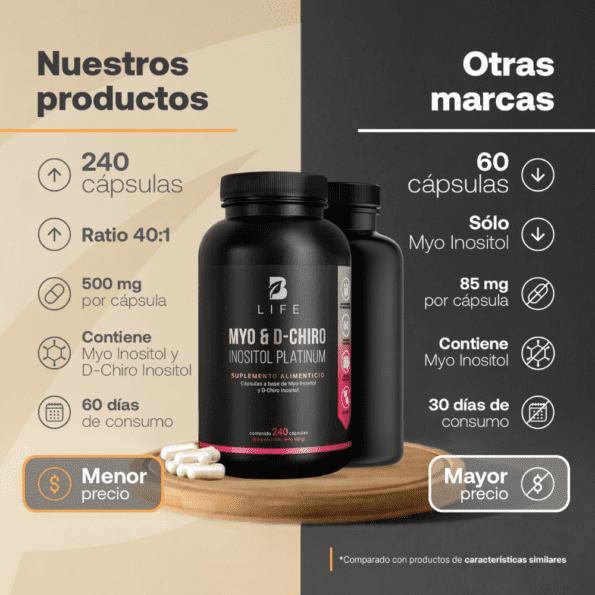BLife | Myo y D-Chiro Inositol Platinum Mezcla de Ratio 40:1 240 Cápsulas | 500 mg - Imagen 3