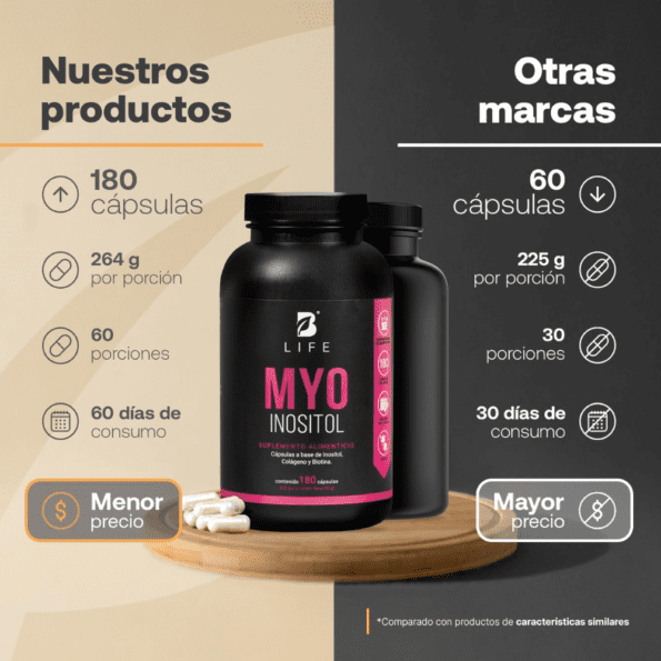 BLife | MYO Inositol | Inositol Puro 180 Cápsulas | 500 mg - Imagen 3