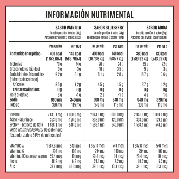 BIRDMAN | Fitmingo Proteina en Polvo | 1 pz - Imagen 3