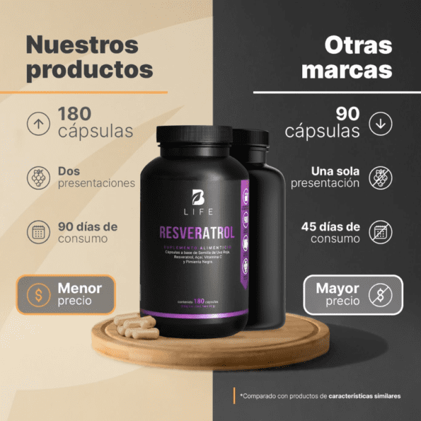 BLife | Resveratrol 180 Cápsulas | 500 mg - Imagen 4