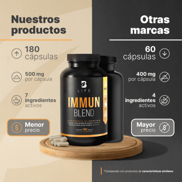 BLife | Immun Blend | Multivitamínico de Vitamina C + Jengibre 180 Cápsulas | 500 mg - Imagen 3